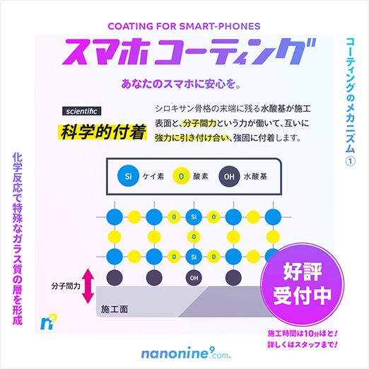 スマホコーティングのメカニズム1